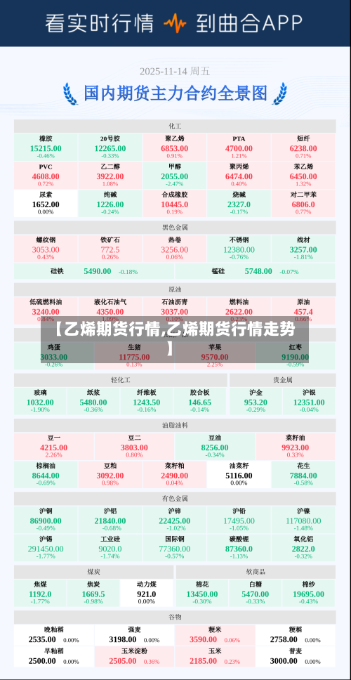 【乙烯期货行情,乙烯期货行情走势】-第1张图片
