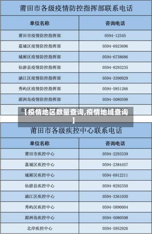 【疫情地区数量查询,疫情地域查询】-第1张图片