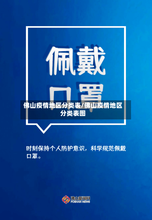佛山疫情地区分类表/佛山疫情地区分类表图-第1张图片