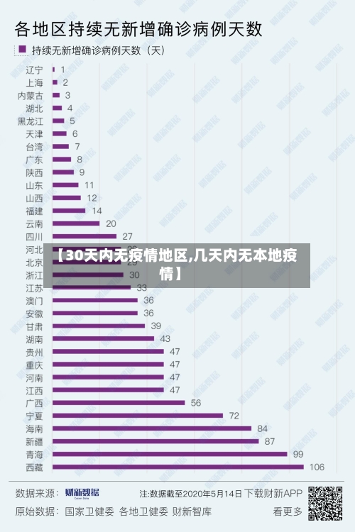 【30天内无疫情地区,几天内无本地疫情】-第1张图片