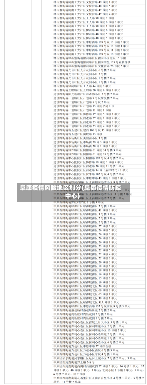 阜康疫情风险地区划分(阜康疫情防控中心)-第1张图片