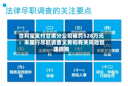 合利宝支付甘肃分公司被罚528万元:未履行尽职调查义务和有关风险管理措施-第1张图片
