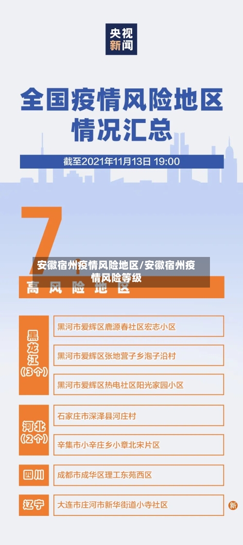 安徽宿州疫情风险地区/安徽宿州疫情风险等级-第1张图片