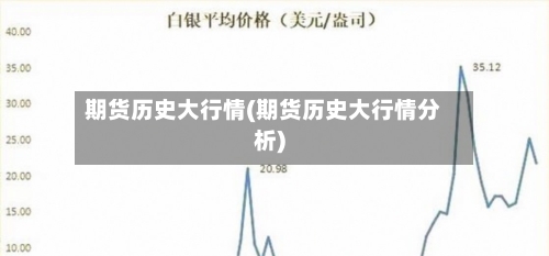 期货历史大行情(期货历史大行情分析)-第1张图片