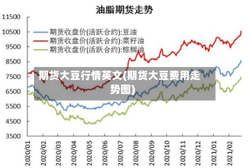 期货大豆行情英文(期货大豆费用走势图)-第1张图片