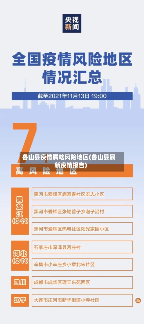 鲁山县疫情属啥风险地区(鲁山县最新疫情报告)-第1张图片