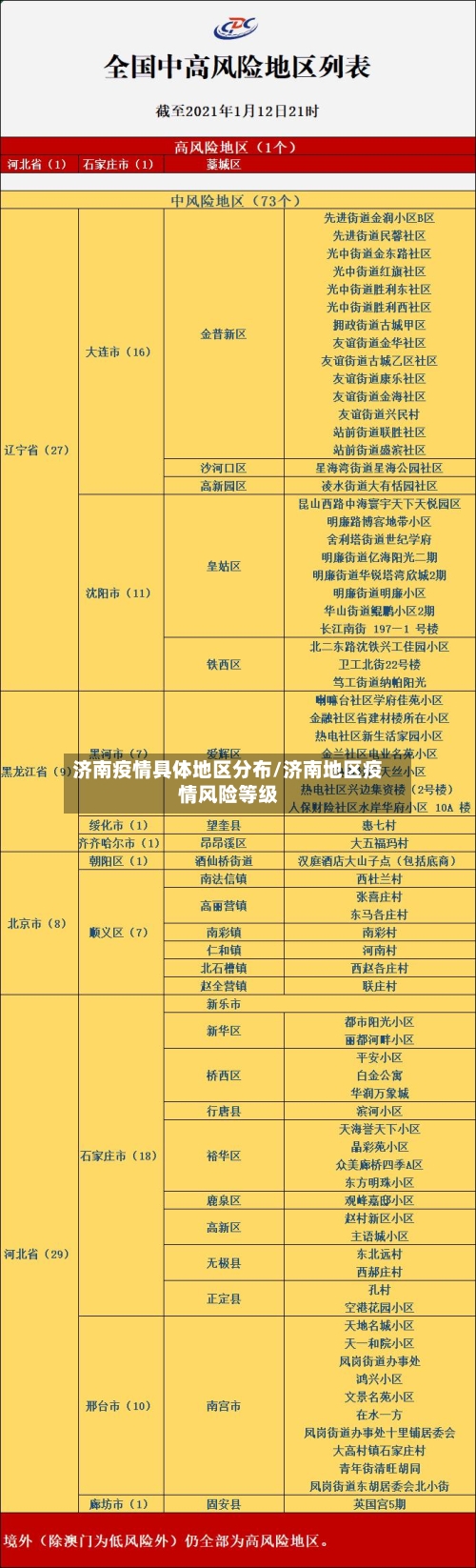 济南疫情具体地区分布/济南地区疫情风险等级-第1张图片