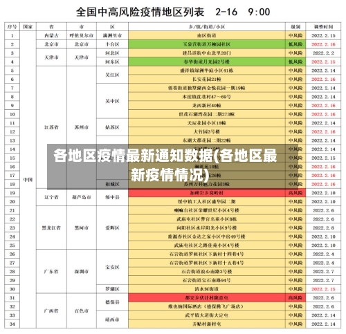 各地区疫情最新通知数据(各地区最新疫情情况)-第1张图片