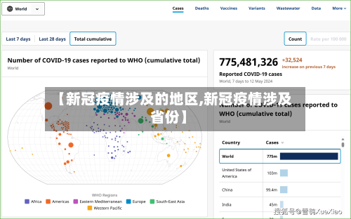 【新冠疫情涉及的地区,新冠疫情涉及省份】-第1张图片