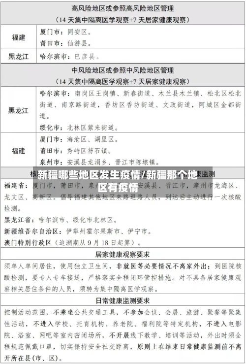 新疆哪些地区发生疫情/新疆那个地区有疫情-第1张图片