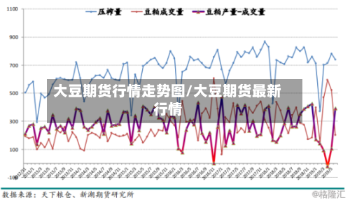 大豆期货行情走势图/大豆期货最新行情-第1张图片