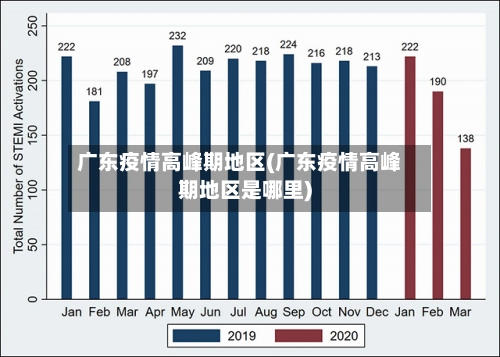 广东疫情高峰期地区(广东疫情高峰期地区是哪里)-第1张图片