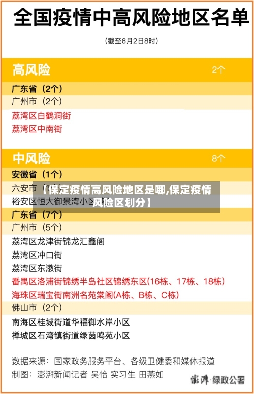 【保定疫情高风险地区是哪,保定疫情风险区划分】-第1张图片