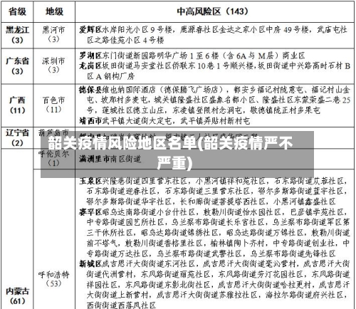 韶关疫情风险地区名单(韶关疫情严不严重)-第1张图片
