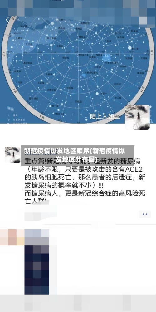 新冠疫情爆发地区顺序(新冠疫情爆发地区分布图)-第1张图片