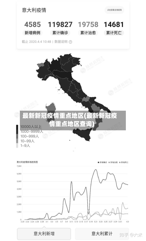 最新新冠疫情重点地区(最新新冠疫情重点地区查询)-第1张图片