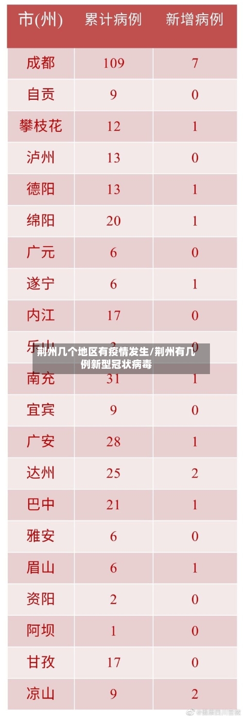 荆州几个地区有疫情发生/荆州有几例新型冠状病毒-第1张图片