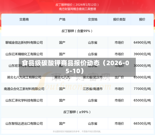 食品级碳酸钾商品报价动态(2026-05-10)-第1张图片