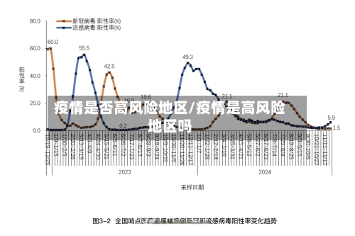 疫情是否高风险地区/疫情是高风险地区吗-第1张图片