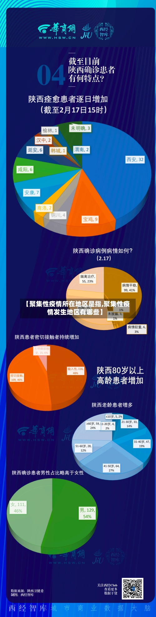 【聚集性疫情所在地区是指,聚集性疫情发生地区有哪些】-第1张图片
