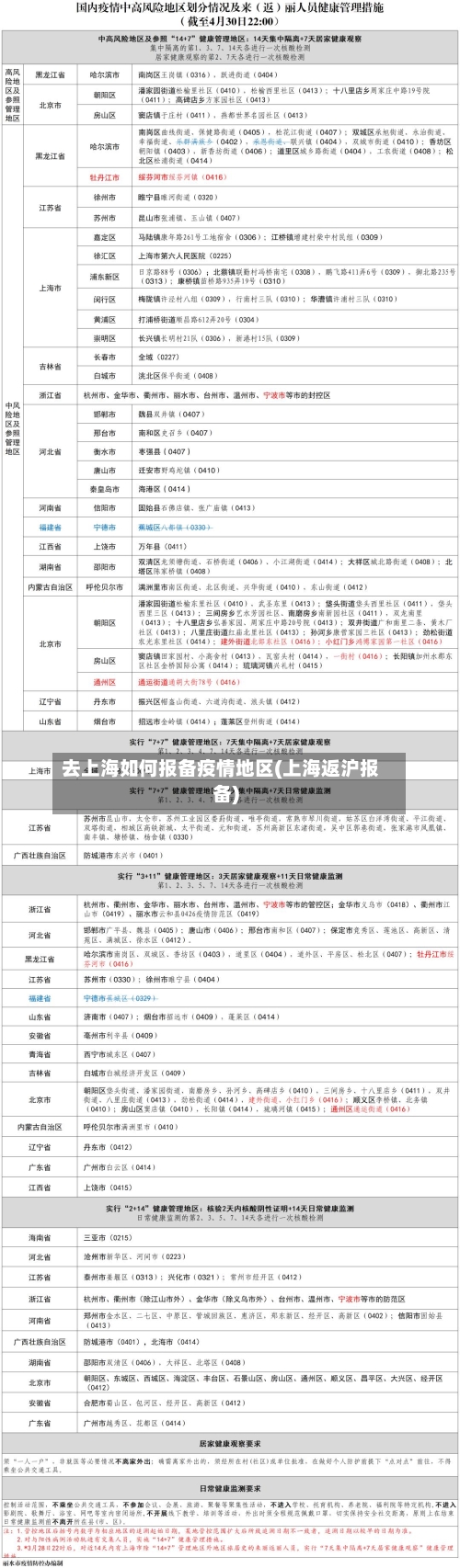 去上海如何报备疫情地区(上海返沪报备)-第1张图片