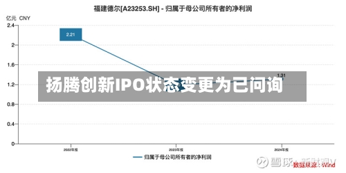 扬腾创新IPO状态变更为已问询-第1张图片