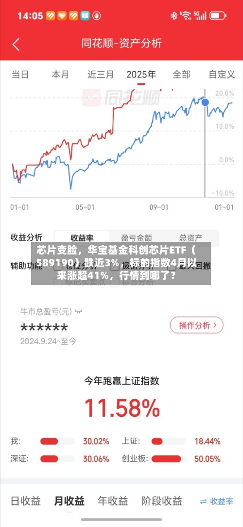 芯片变脸	，华宝基金科创芯片ETF（589190）跌近3%，标的指数4月以来涨超41%，行情到哪了？-第1张图片