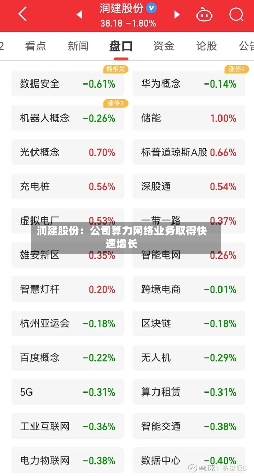 润建股份:公司算力网络业务取得快速增长-第1张图片