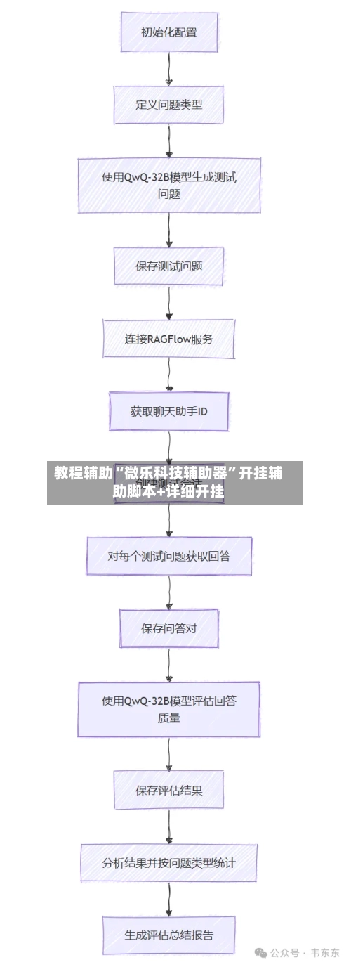 教程辅助“微乐科技辅助器	”开挂辅助脚本+详细开挂-第1张图片