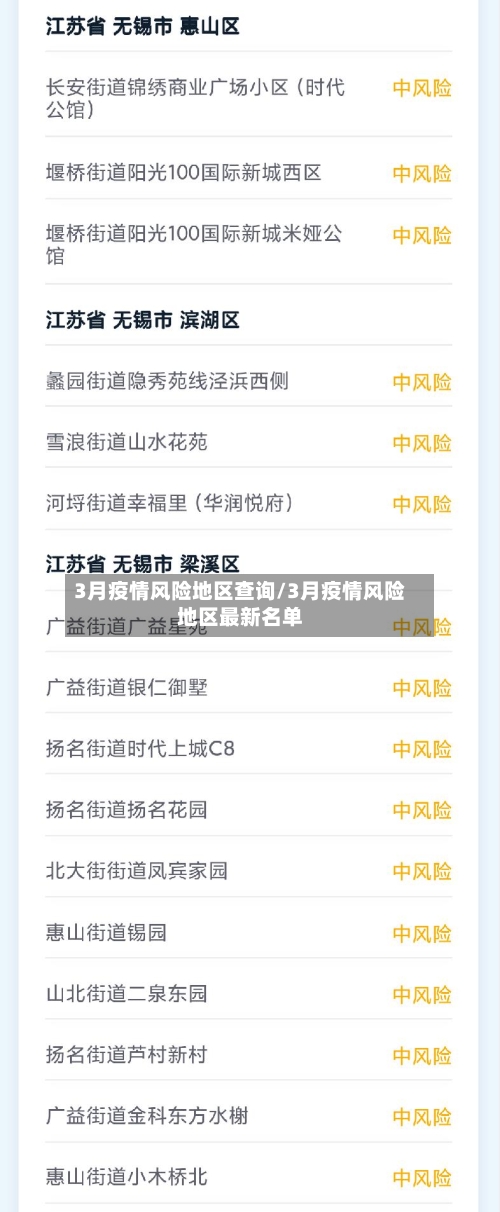 3月疫情风险地区查询/3月疫情风险地区最新名单-第1张图片