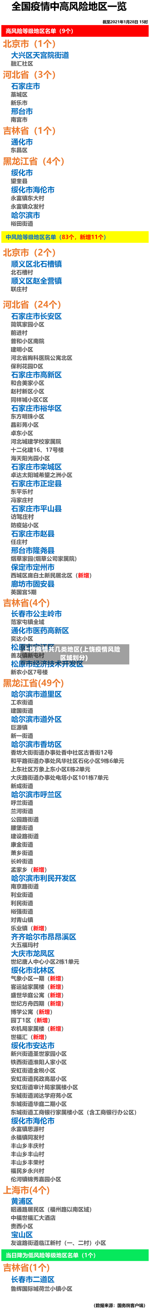 上饶疫情共几类地区(上饶疫情风险区域划分)-第1张图片