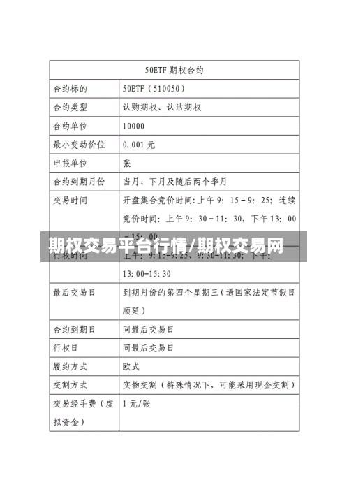 期权交易平台行情/期权交易网-第1张图片