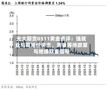 光大期货0511黄金点评：强就业与高油价夹击，黄金等待政策与地缘双重信号-第1张图片