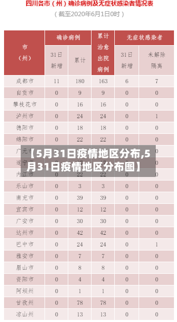 【5月31日疫情地区分布,5月31日疫情地区分布图】-第1张图片