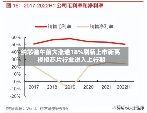 纳芯微午前大涨逾18%刷新上市新高 模拟芯片行业进入上行期-第1张图片