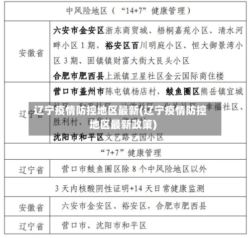 辽宁疫情防控地区最新(辽宁疫情防控地区最新政策)-第1张图片