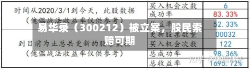 易华录（300212）被立案，股民索赔可期-第1张图片