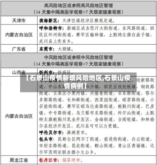 【石景山疫情新增风险地区,石景山疫情病例】-第1张图片