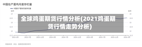 全球鸡蛋期货行情分析(2021鸡蛋期货行情走势分析)-第1张图片