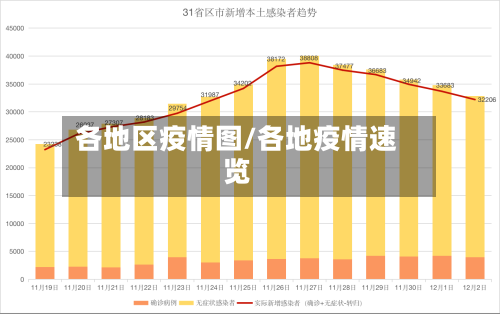 各地区疫情图/各地疫情速览-第1张图片