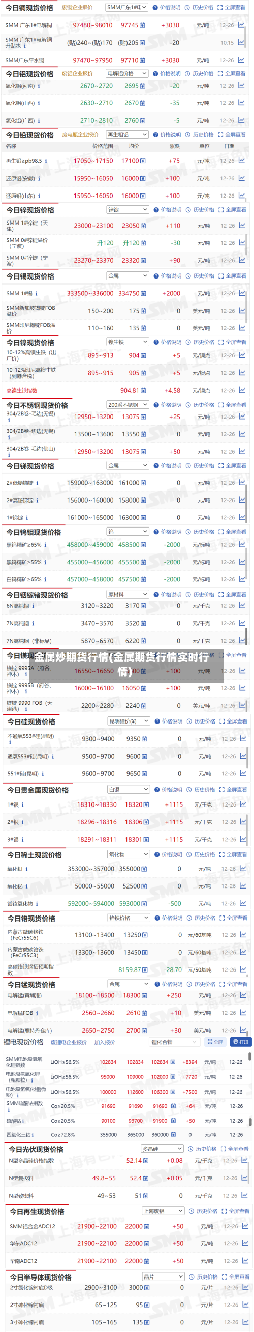 金属炒期货行情(金属期货行情实时行情)-第1张图片