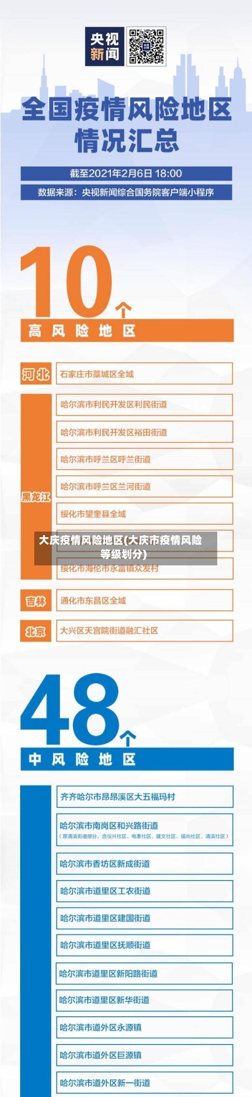 大庆疫情风险地区(大庆市疫情风险等级划分)-第1张图片