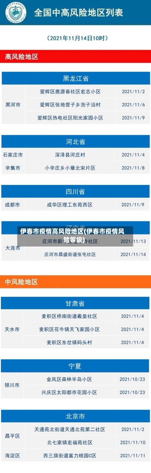 伊春市疫情高风险地区(伊春市疫情风险等级)-第1张图片