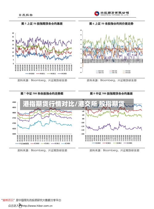 港指期货行情对比/港交所 股指期货-第1张图片