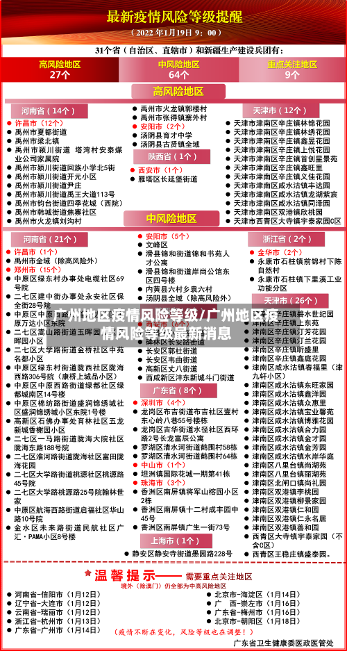 广州地区疫情风险等级/广州地区疫情风险等级最新消息-第1张图片