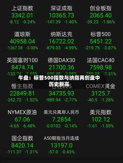 午盘:标普500指数与纳指再创盘中历史新高-第1张图片