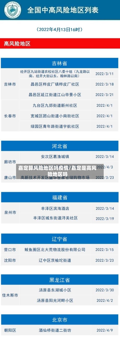 嘉定算风险地区吗疫情/嘉定是高风险地区吗-第1张图片