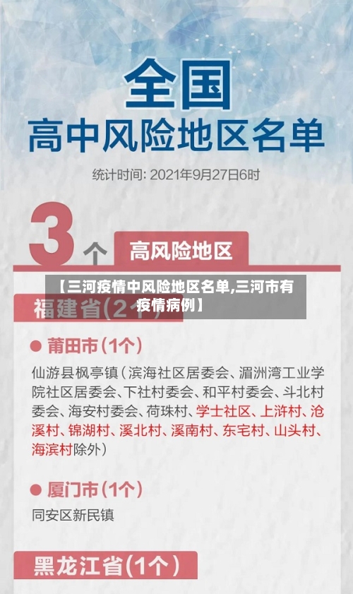 【三河疫情中风险地区名单,三河市有疫情病例】-第1张图片