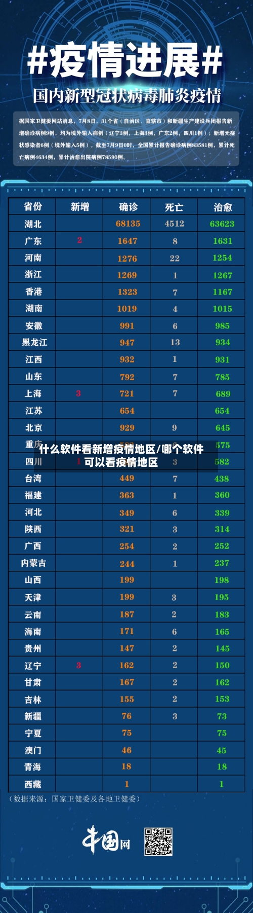 什么软件看新增疫情地区/哪个软件可以看疫情地区-第1张图片
