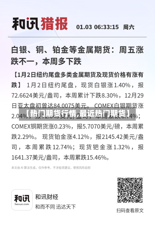 【热门期货行情,最近热门期货】-第1张图片